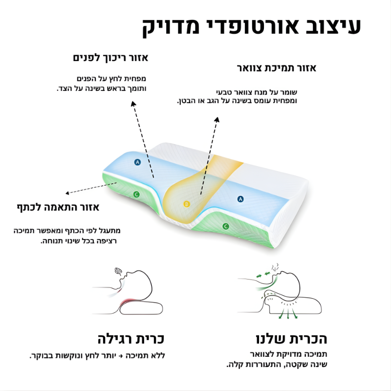 Harmony™  - כרית התמיכה האולטימטיבית