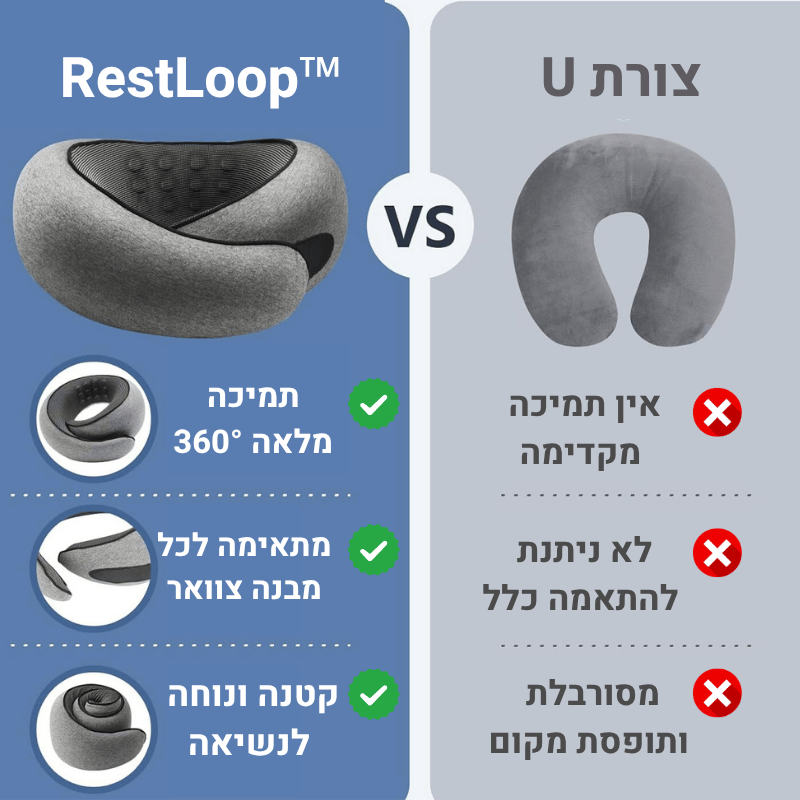 RestLoop™ – תמיכת צוואר אורטופדית לנסיעות