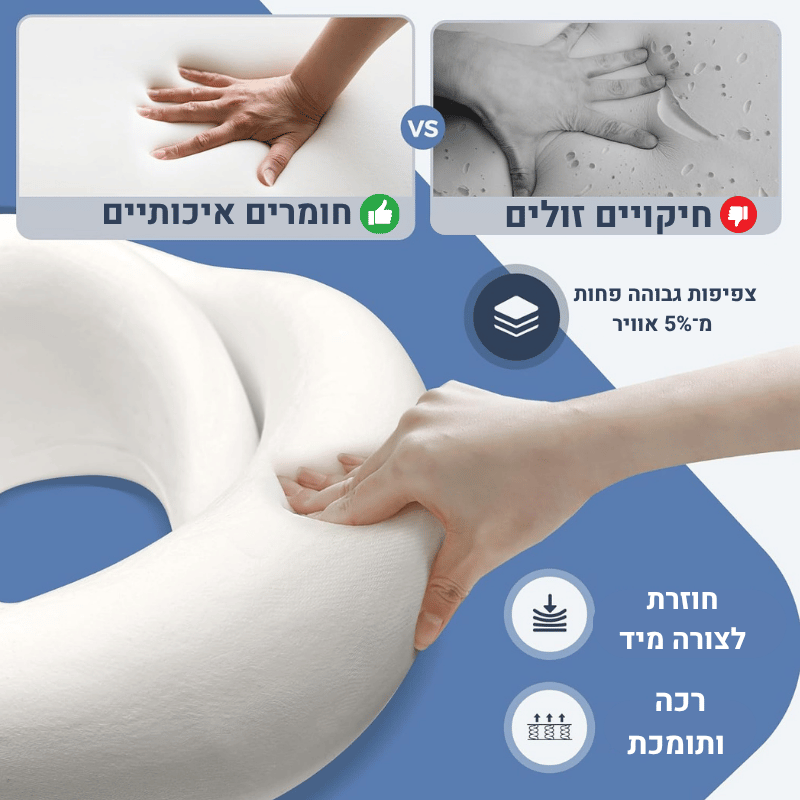RestLoop™ – תמיכת צוואר אורטופדית לנסיעות
